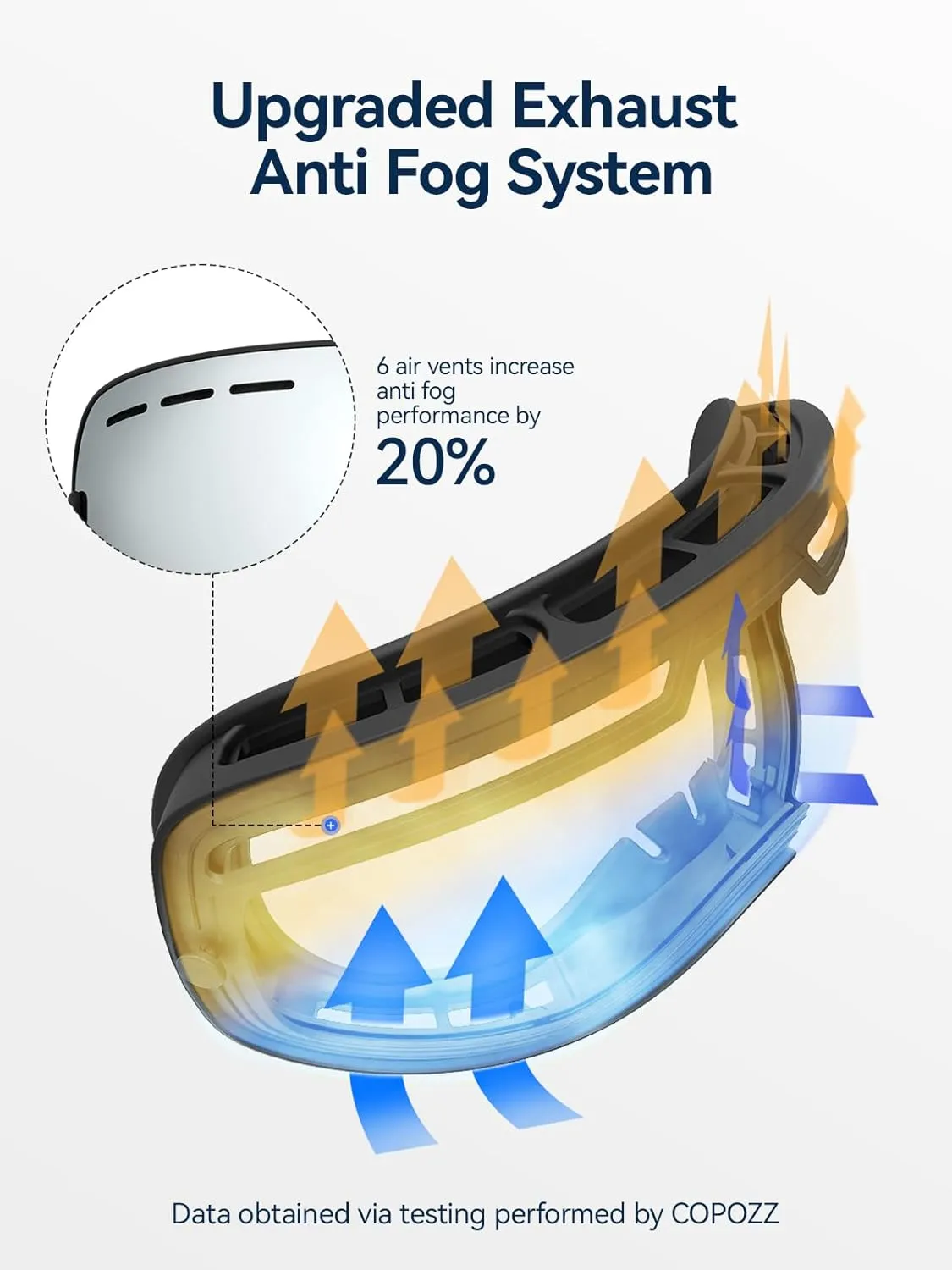 COPOZZ Ski Goggles, G1 OTG Snowboard Snow Goggles for Men Women Youth, Interchangeable Double Layer Anti Fog UV Protection